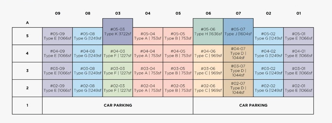 Infini @ East Coast Elevation Chart